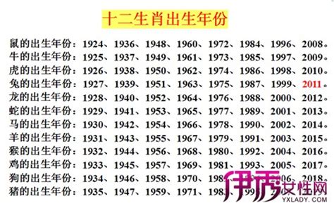香港皈依2023 1940 生肖